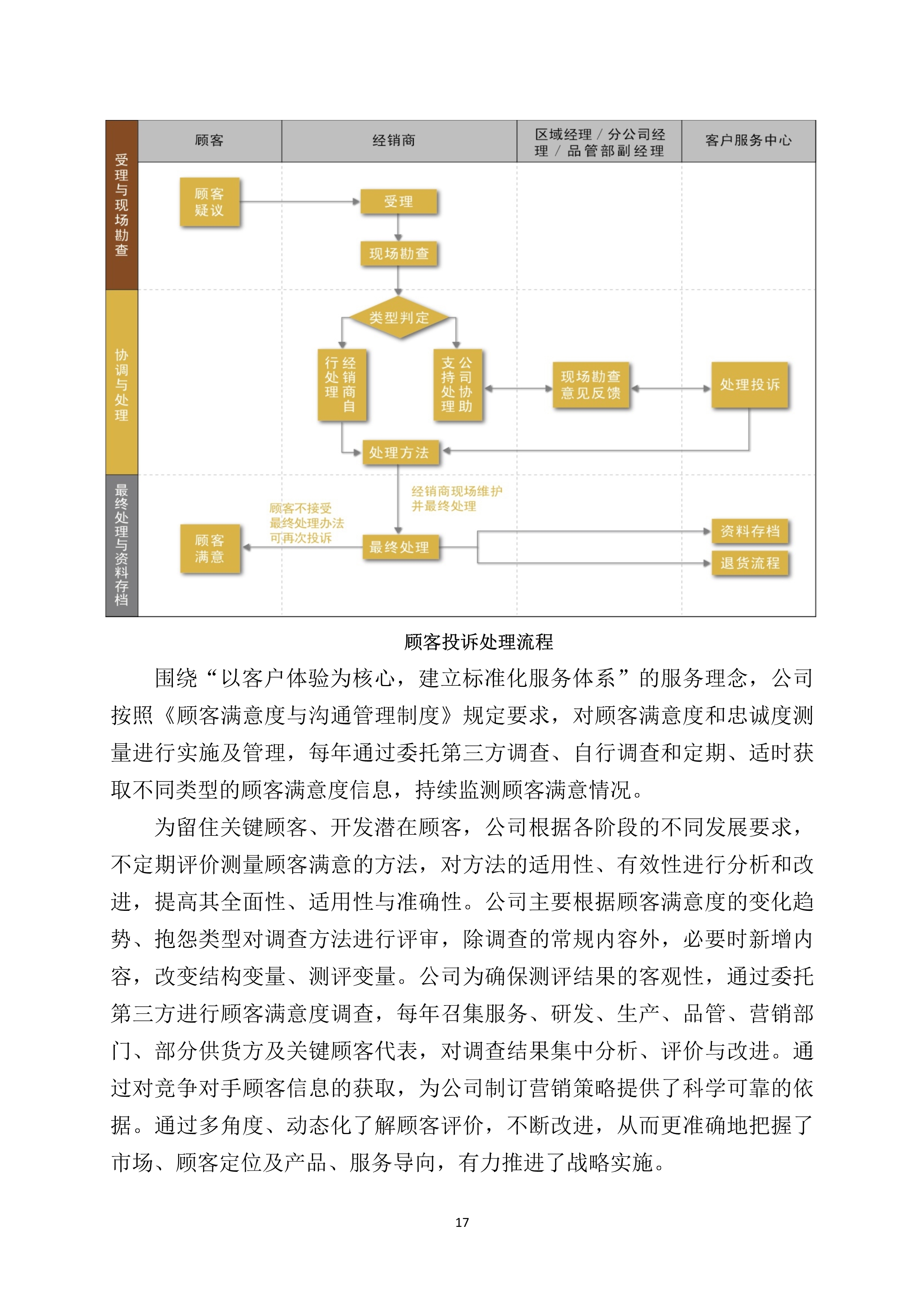 世友企業質量誠信報告2019年度_17.jpg