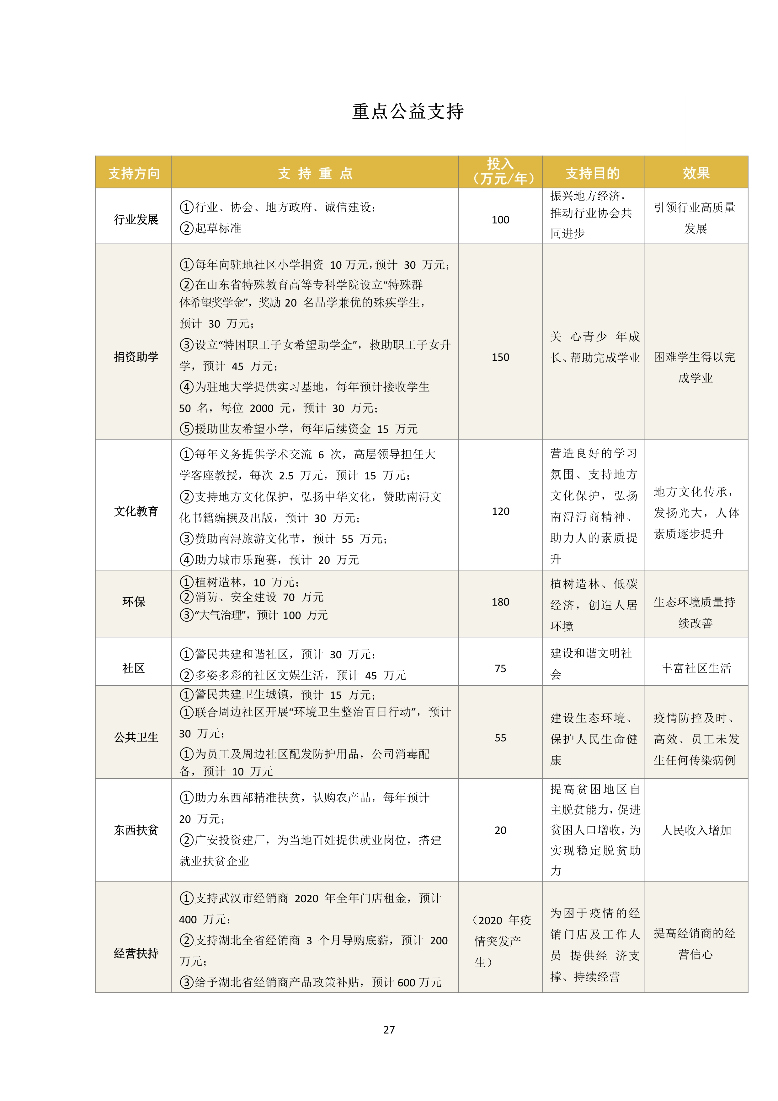 世友企業質量誠信報告2019年度_27.jpg